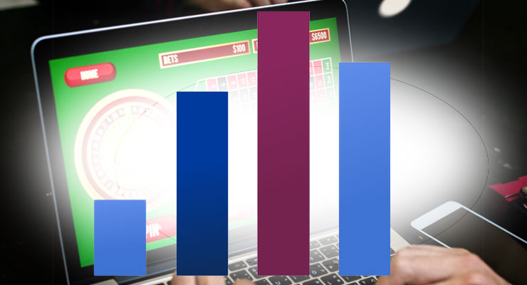 Online Gambling Trends